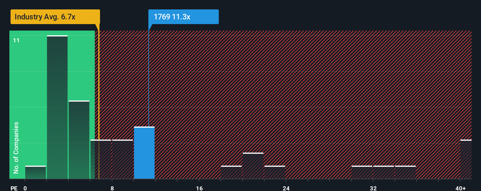 pe-multiple-vs-industry