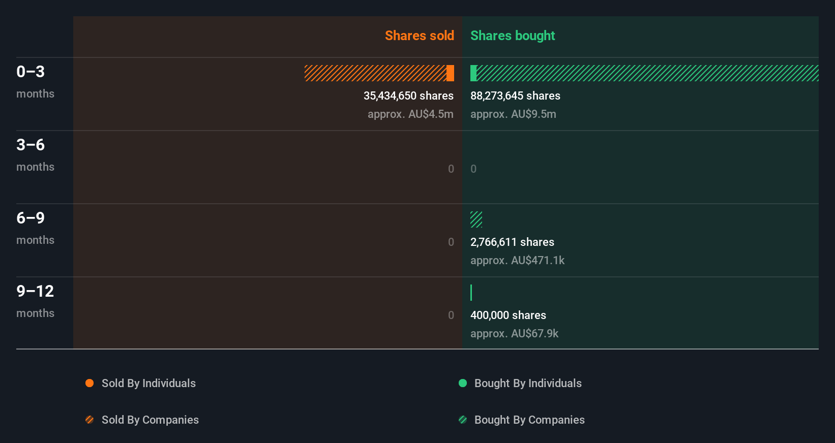 insider-trading-volume