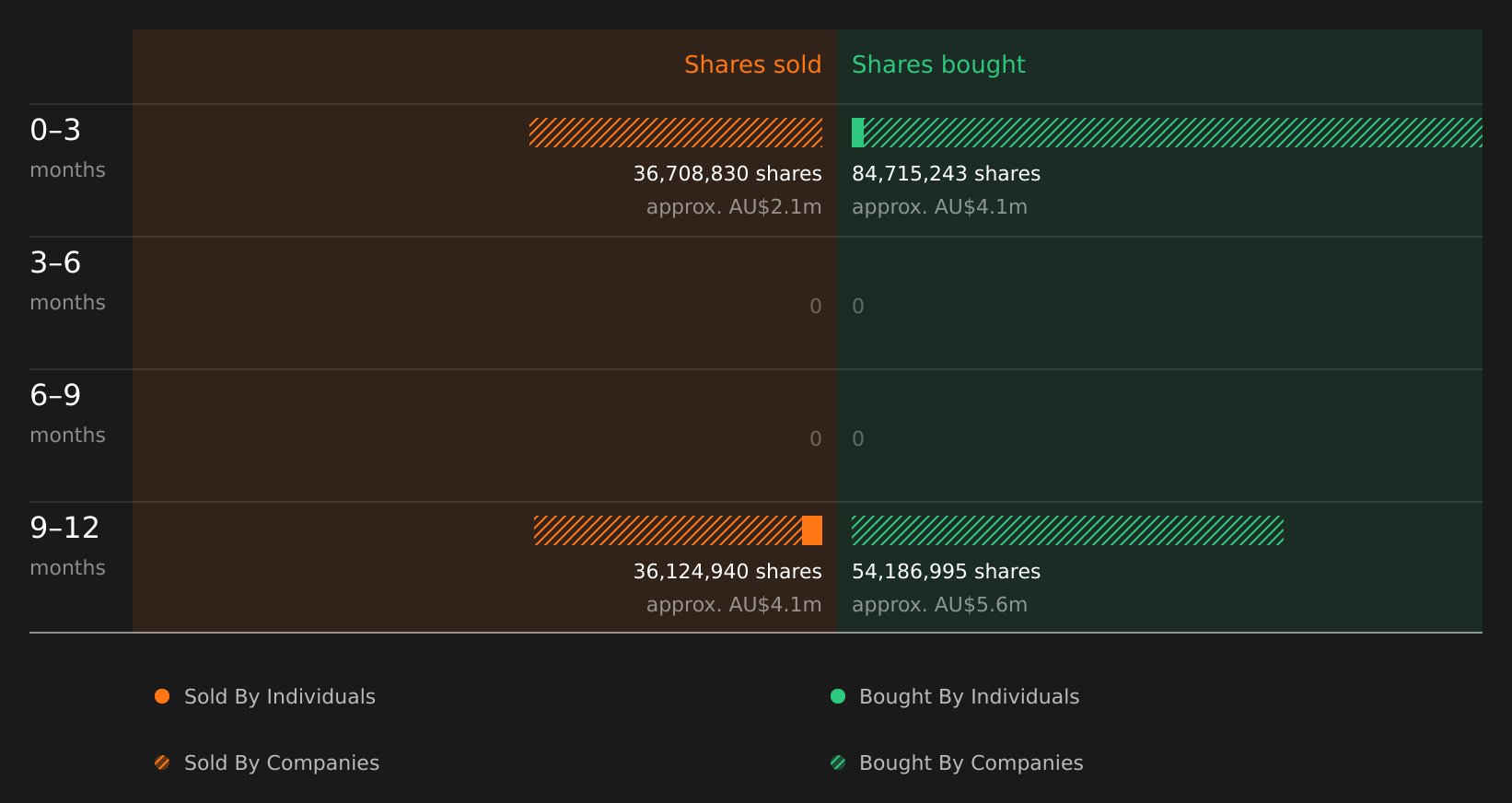 insider-trading-volume