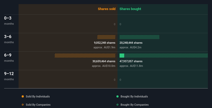 insider-trading-volume