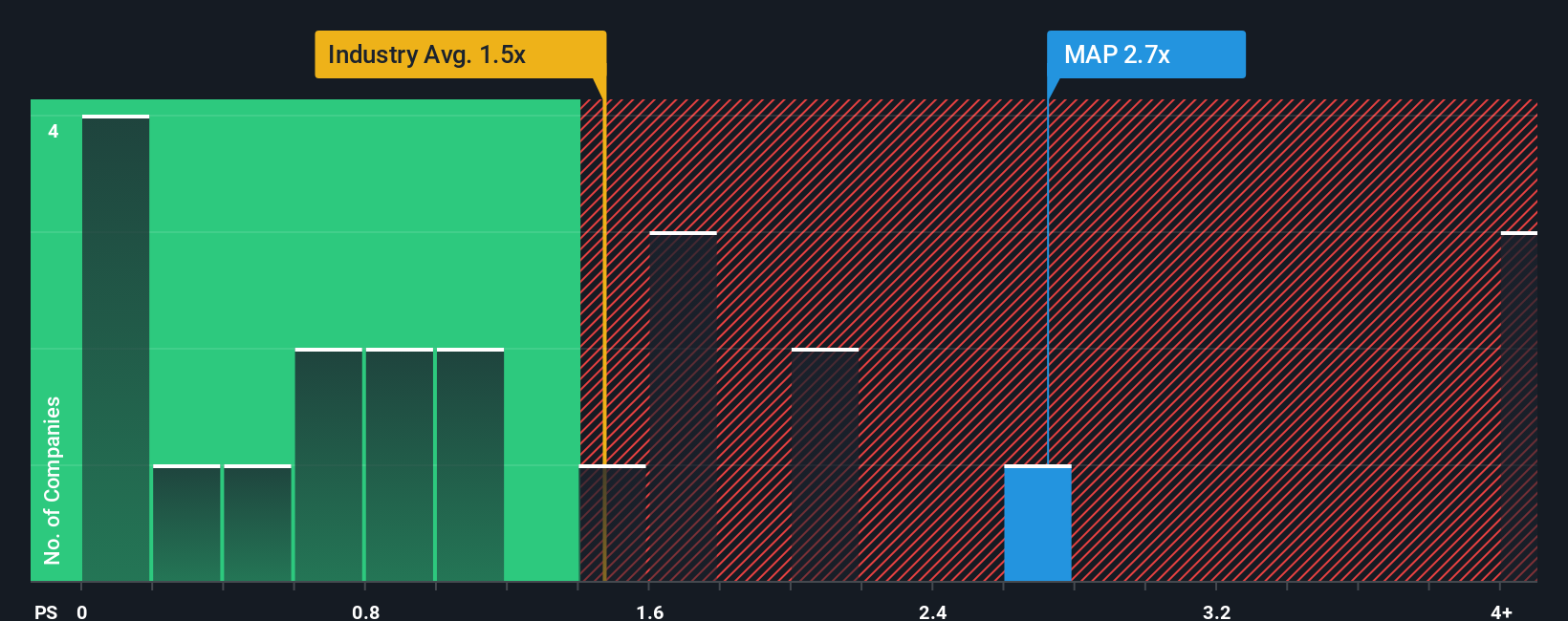 ps-multiple-vs-industry