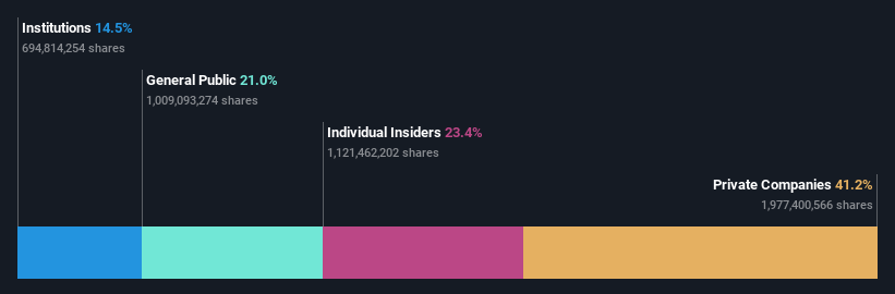 ownership-breakdown