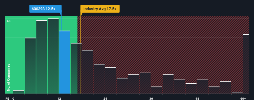 pe-multiple-vs-industry