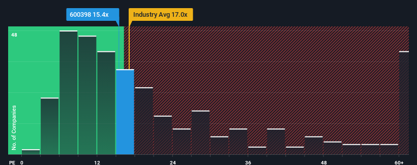 pe-multiple-vs-industry