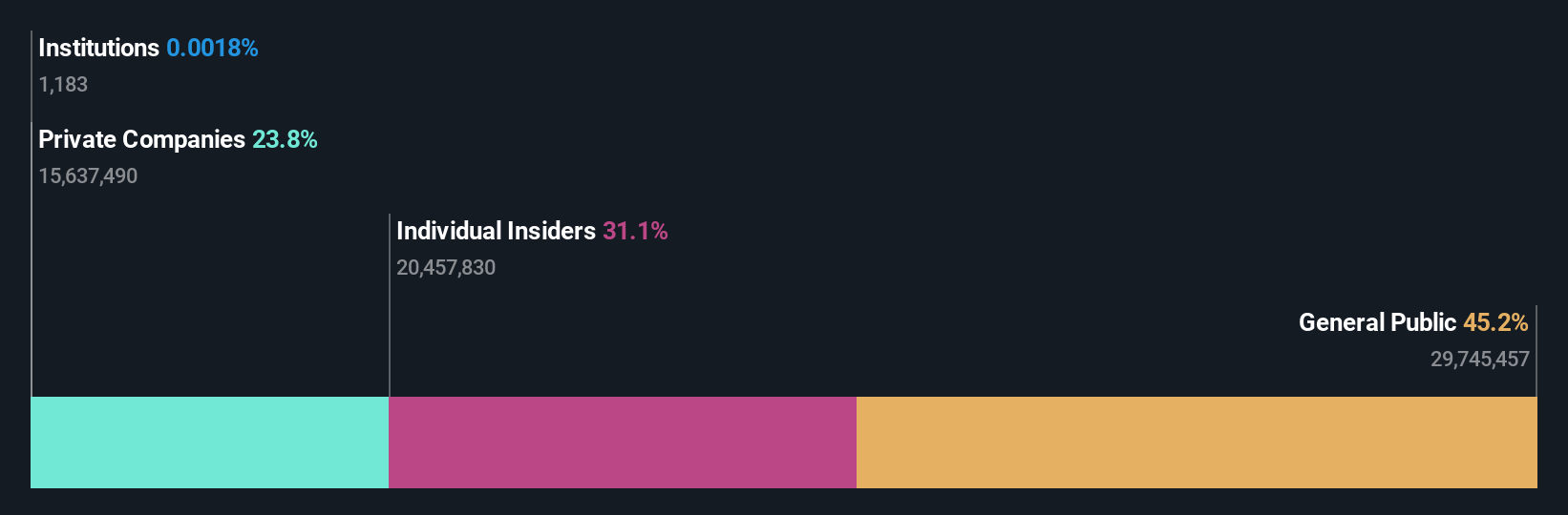 ownership-breakdown