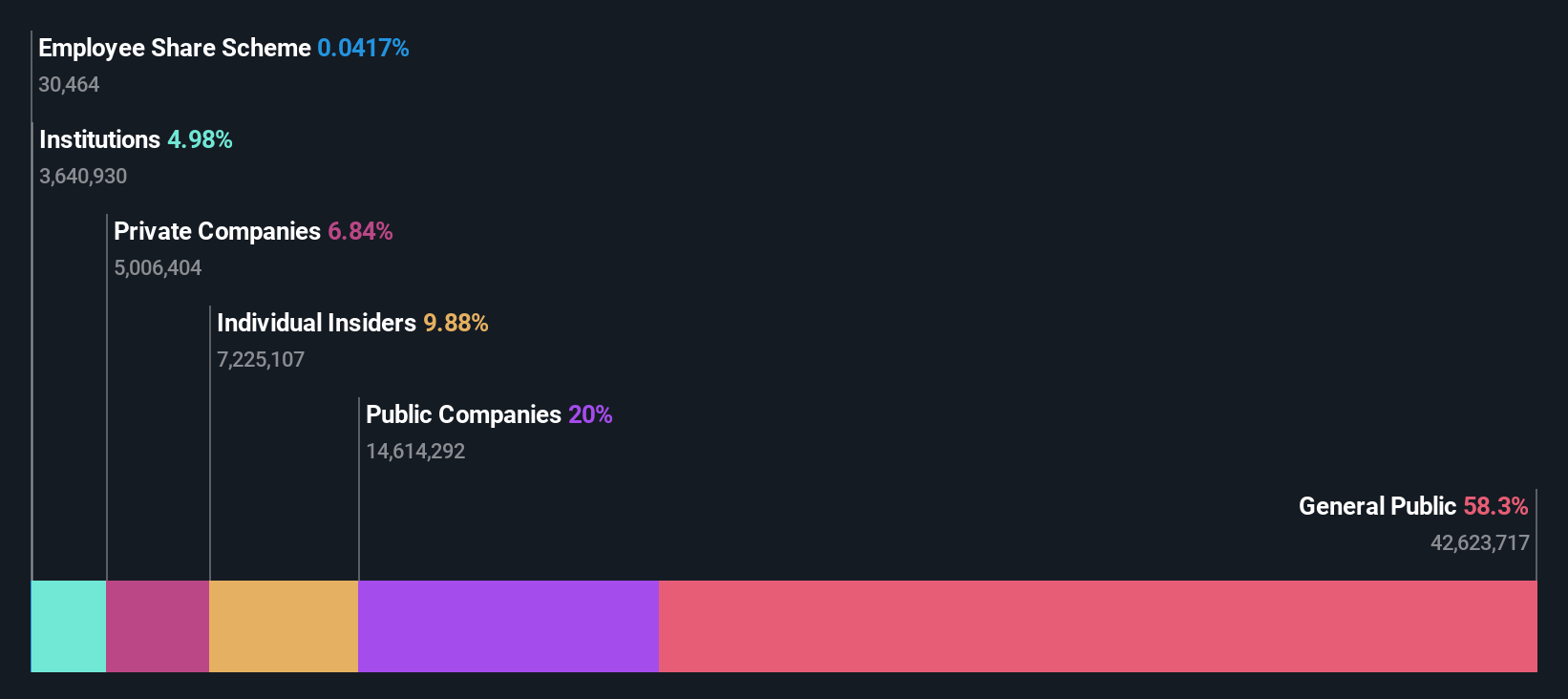 ownership-breakdown