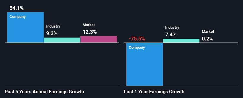 past-earnings-growth