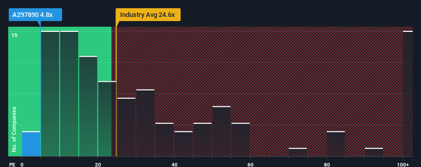 pe-multiple-vs-industry