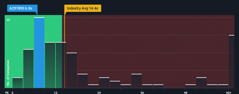 pe-multiple-vs-industry