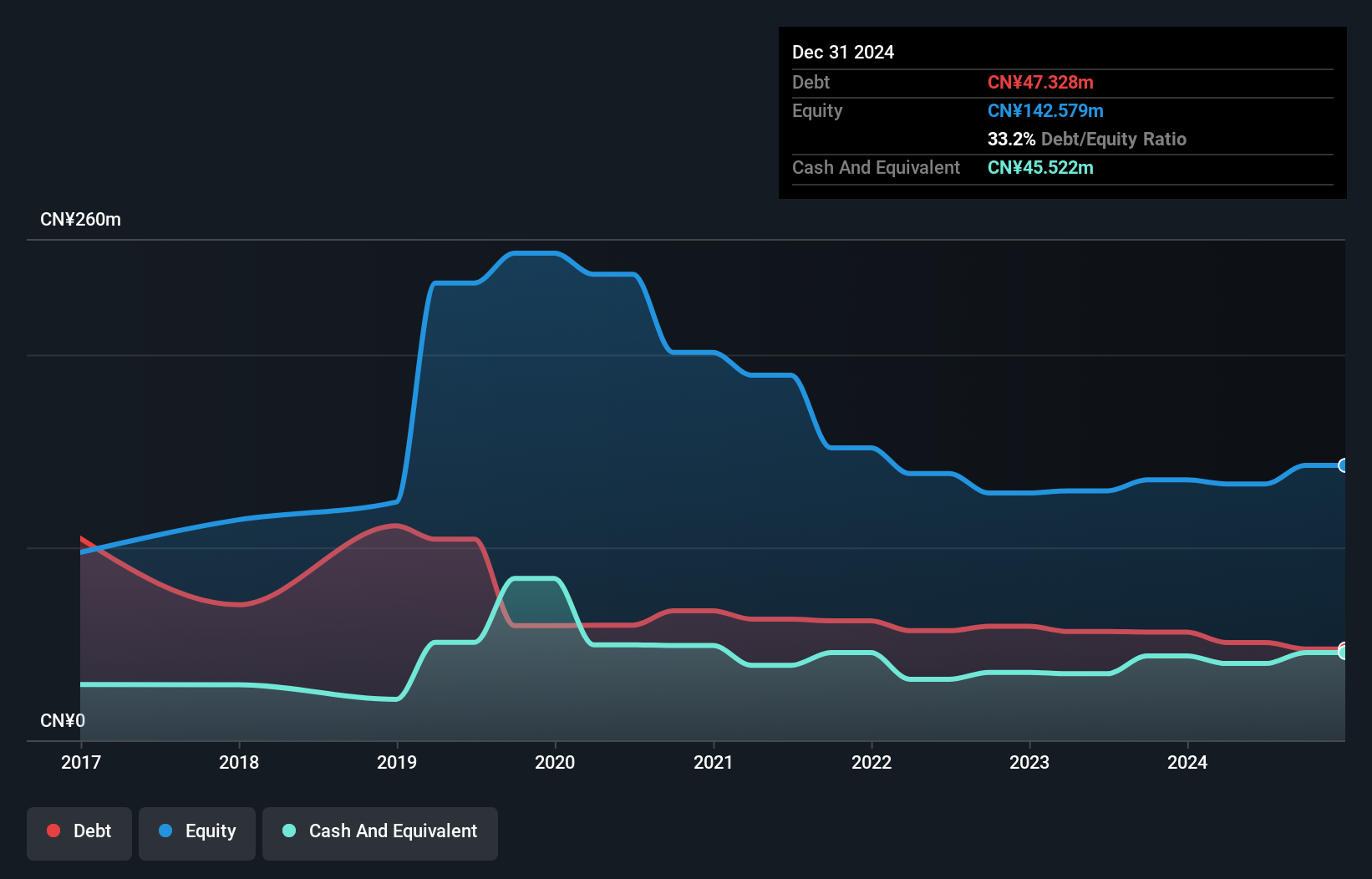 debt-equity-history-analysis