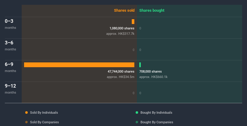 insider-trading-volume