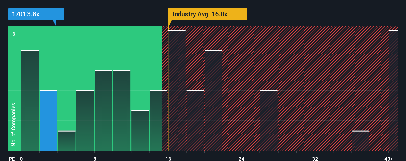 pe-multiple-vs-industry