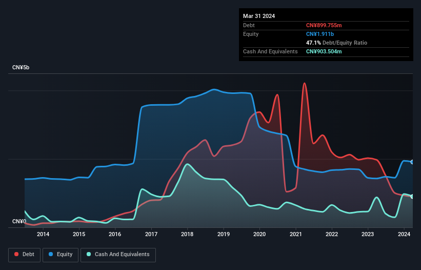 debt-equity-history-analysis