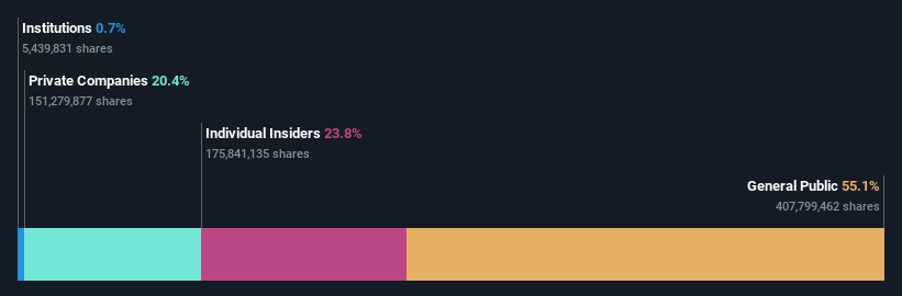 ownership-breakdown