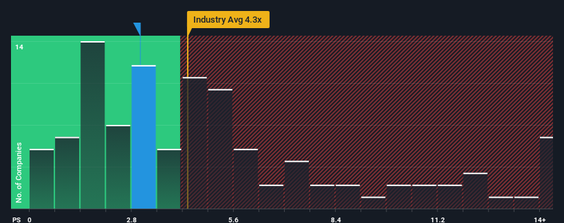 ps-multiple-vs-industry