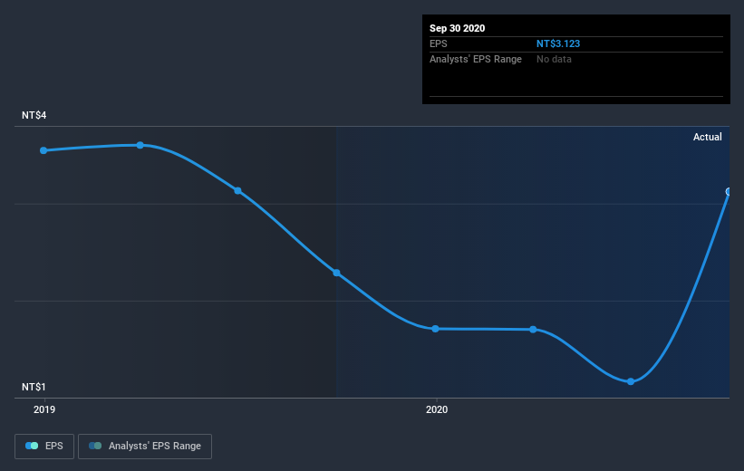 earnings-per-share-growth