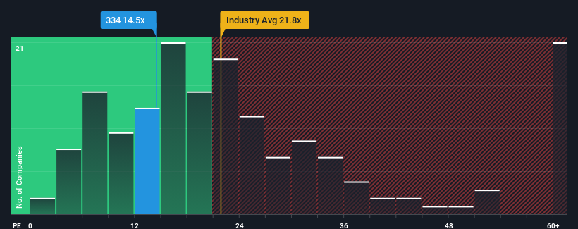 pe-multiple-vs-industry