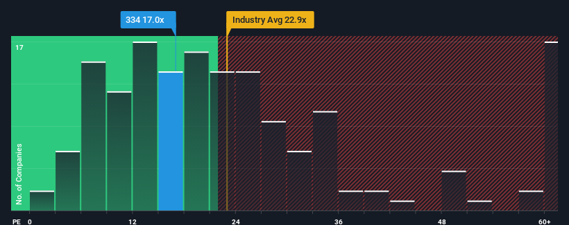 pe-multiple-vs-industry