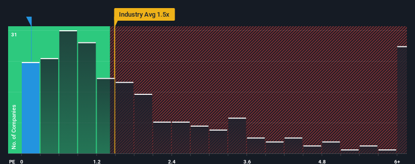 ps-multiple-vs-industry