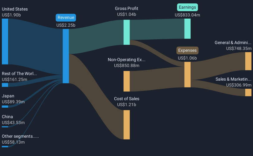 revenue-and-expenses-breakdown