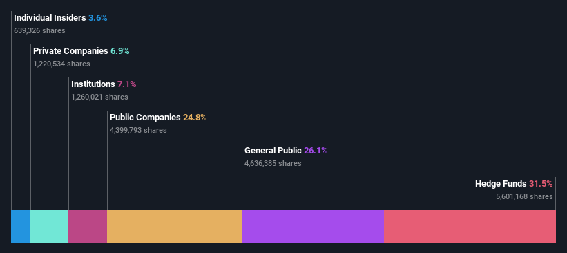 ownership-breakdown