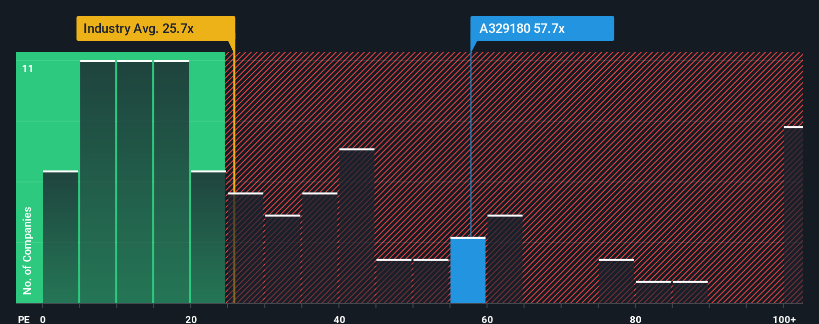 pe-multiple-vs-industry