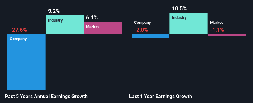 past-earnings-growth