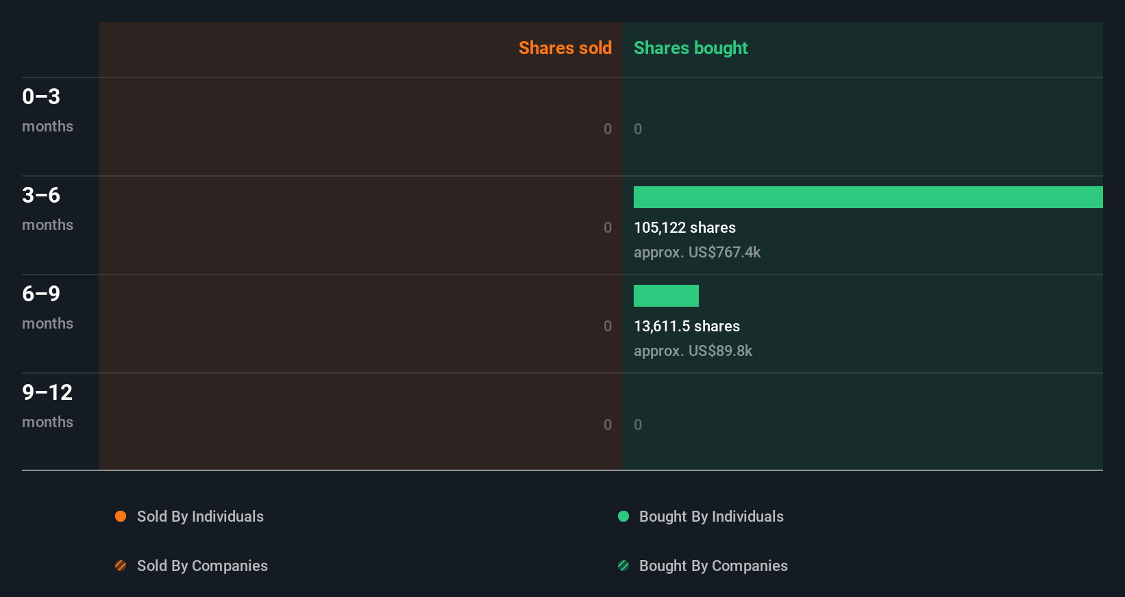 insider-trading-volume