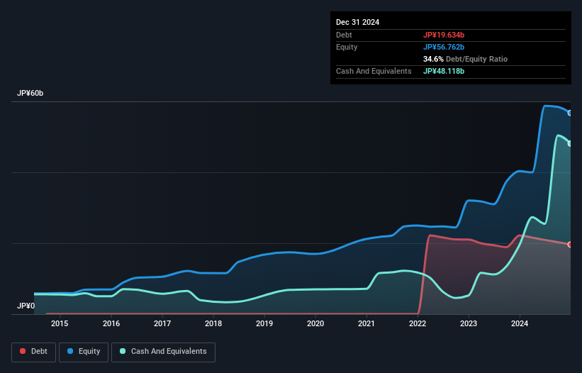 debt-equity-history-analysis