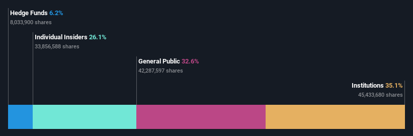 ownership-breakdown