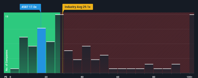 pe-multiple-vs-industry