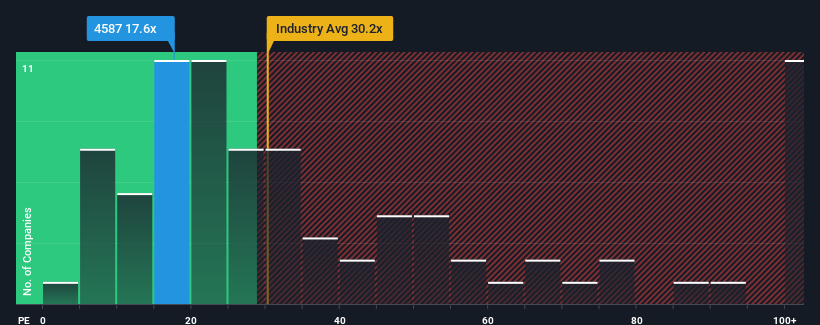 pe-multiple-vs-industry