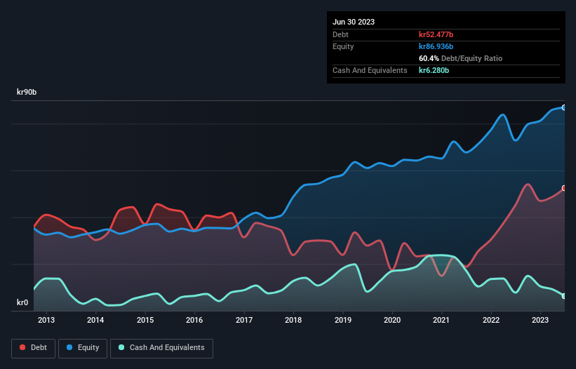 debt-equity-history-analysis