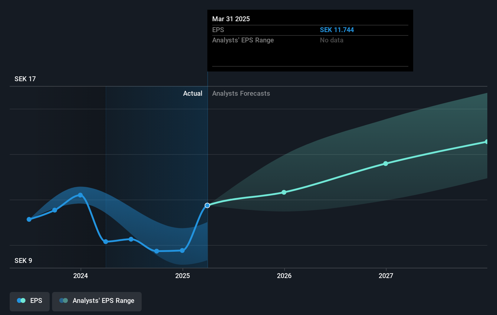 earnings-per-share-growth