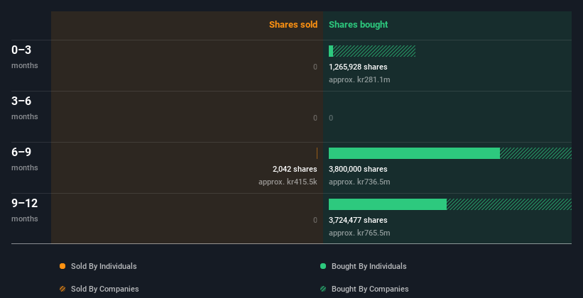 insider-trading-volume