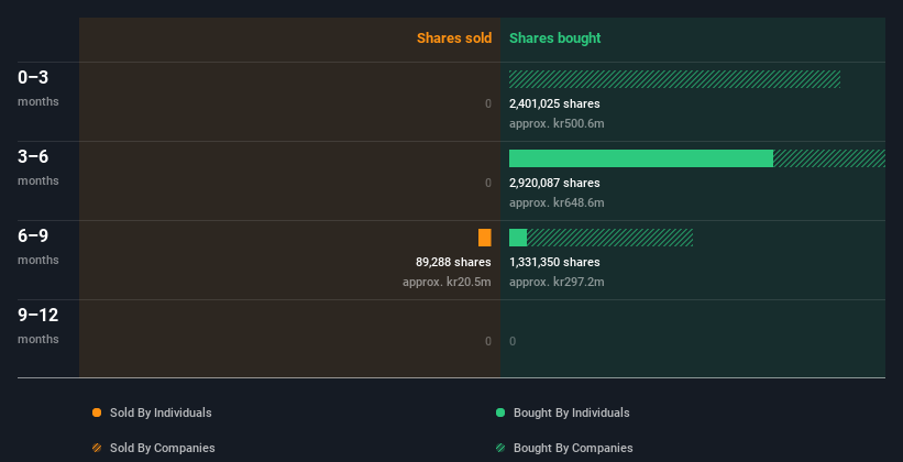 insider-trading-volume