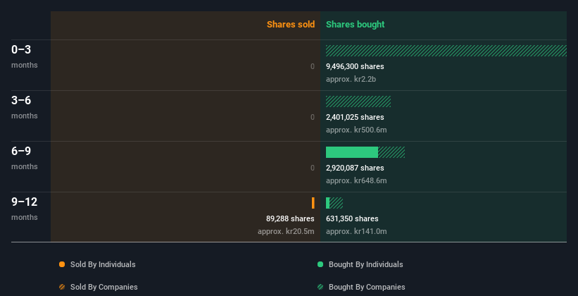 insider-trading-volume