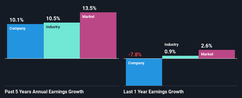 past-earnings-growth