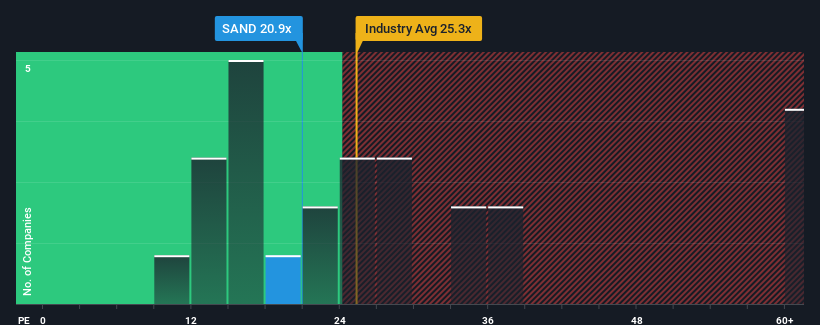 pe-multiple-vs-industry