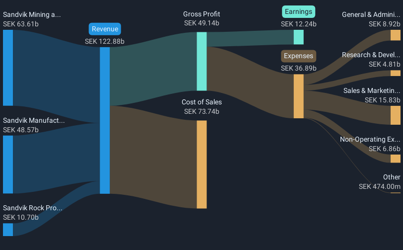 revenue-and-expenses-breakdown