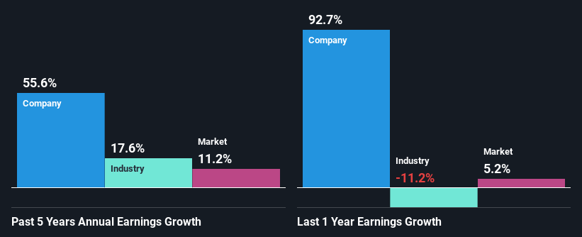 past-earnings-growth