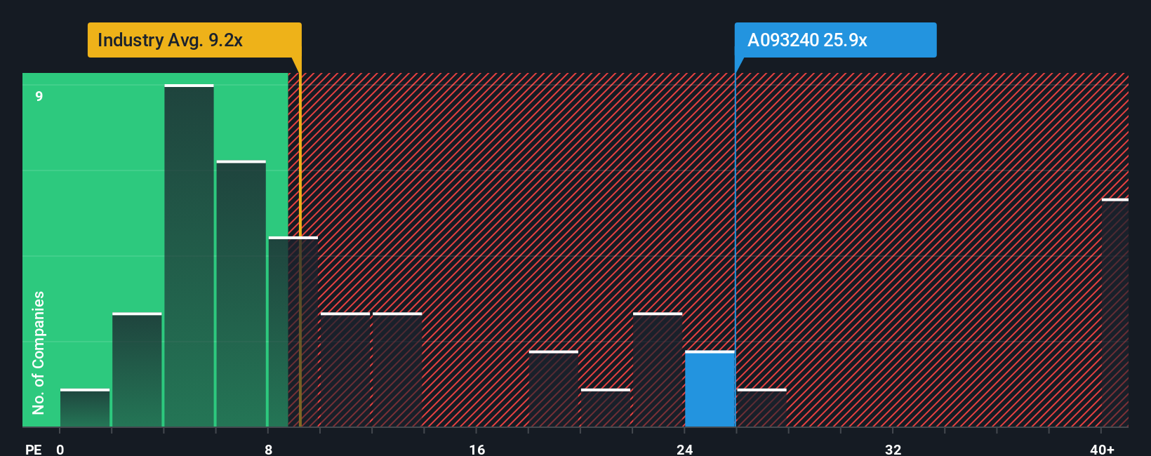 pe-multiple-vs-industry