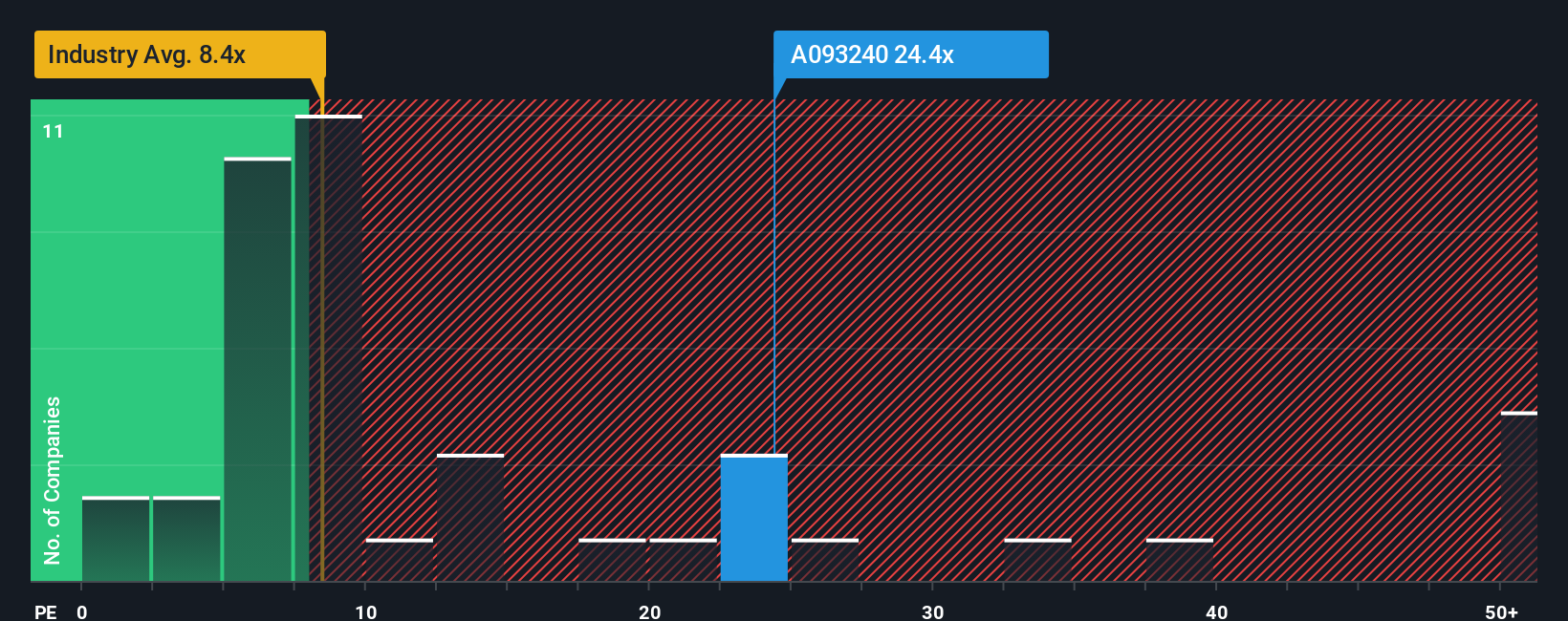 pe-multiple-vs-industry