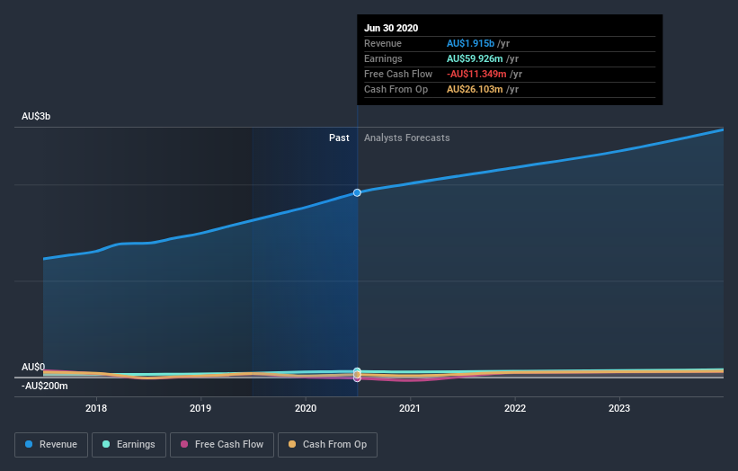 earnings-and-revenue-growth