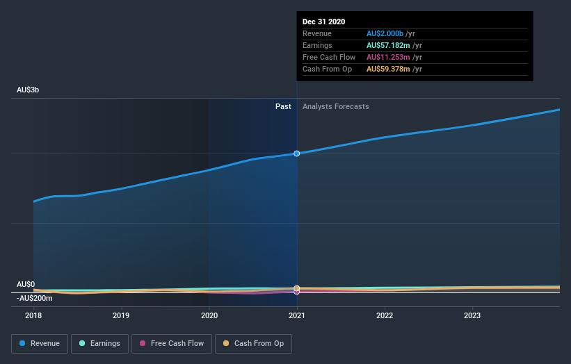 earnings-and-revenue-growth