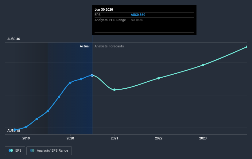 earnings-per-share-growth