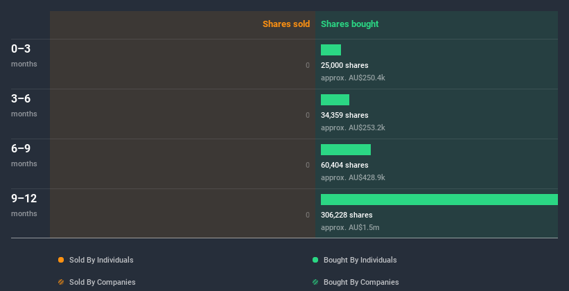 insider-trading-volume