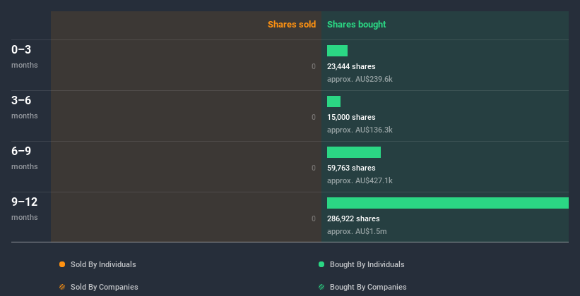 insider-trading-volume