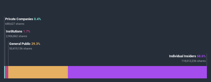 ownership-breakdown