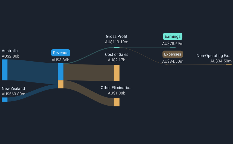 revenue-and-expenses-breakdown